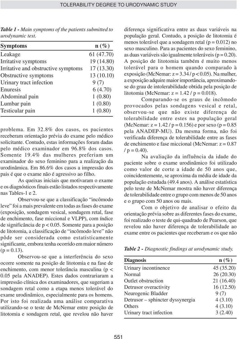 8% dos casos, os pacientes receberam orientação prévia do exame pelo médico solicitante. Contudo, estas informações foram dadas pelo médico examinador em 96.8% dos casos. Somente 19.