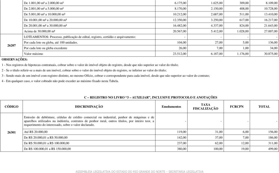 007,00 LOTEAMENTOS: Processo, publicação de edital, registro, certidão e arquivamento: 26207 Por cada lote ou gleba, até 100 unidades.