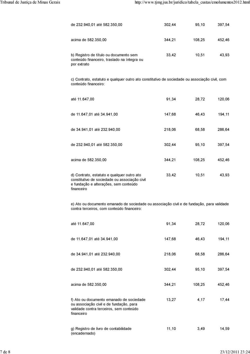 sem conteúdo financeiro 33,42 10,51 43,93 e) Ato ou documento emanado de sociedade ou associação civil e de fundação, para validade contra terceiros, com conteúdo financeiro: f) Ato ou