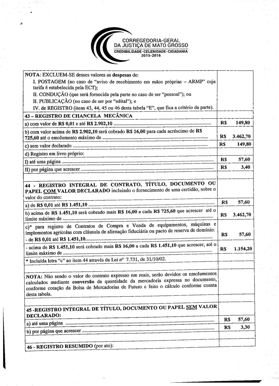 de REGISTRO (itens 43, 44, 45 ou 46 desta tabela "E", que fica a critério da parte). 43 - REGISTRO DE CHANCELA MECÂNICA a) com valor de R$ 0,01 e até R$ 2.902,10 b) com valor acima de R$ 2.