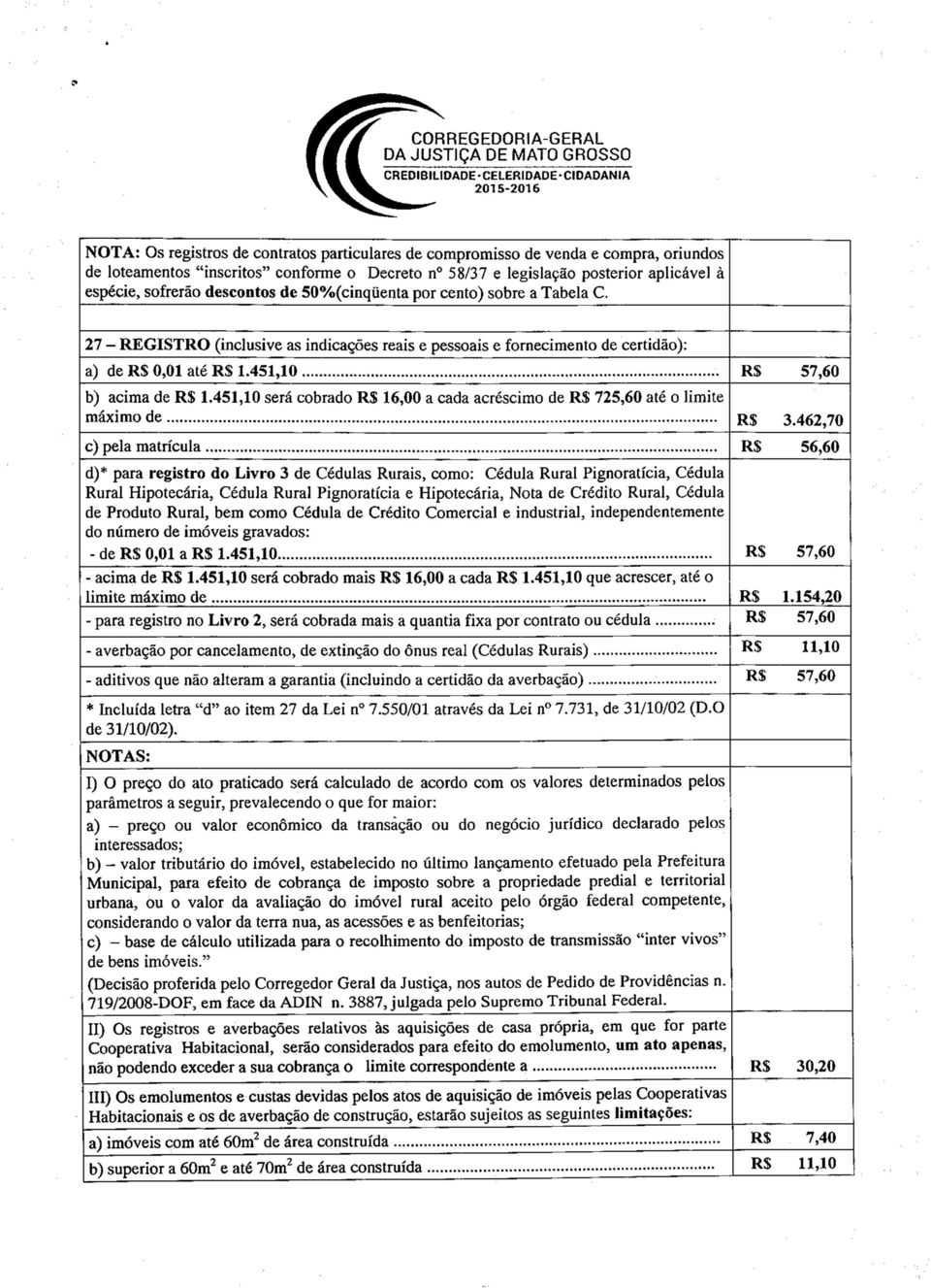 27 - REGISTRO (inclusive as indicações reais e pessoais e fornecimento de certidão): a) de RS 0,01 até RS 1.451,10 RS 57,60 b) acima de RS 1.