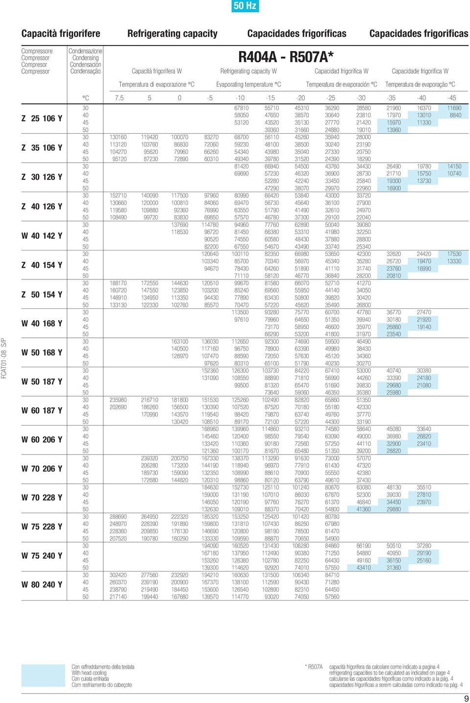 Y Z 126 Y W 142 Y Z 154 Y Z 154 Y W 168 Y W 168 Y W 18 Y W 60 18 Y W 60 206 Y W 0 206 Y W 0 228 Y W 5 228 Y W 5 2 Y W 80 2 Y C.