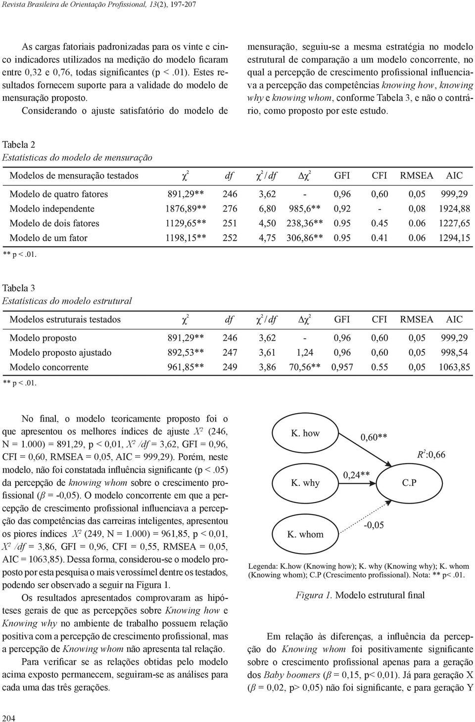 Considerando o ajuste satisfatório do modelo de mensuração, seguiu-se a mesma estratégia no modelo estrutural de comparação a um modelo concorrente, no qual a percepção de crescimento profissional