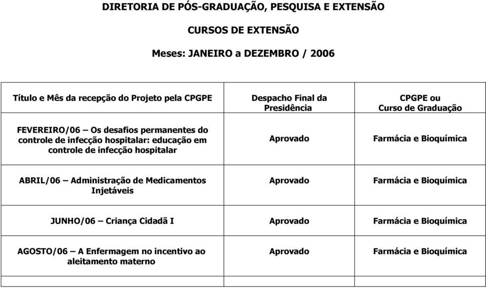 desafios permanentes do controle de infecção hospitalar: educação em controle de infecção hospitalar ABRIL/06