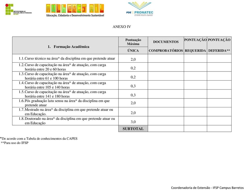 Curso de capacitação na área* de atuação, com carga horária entre 105 e 140 horas 0,3 1.5. Curso de capacitação na área* de atuação, com carga horária entre 141 e 180 horas 0,3 1.6.