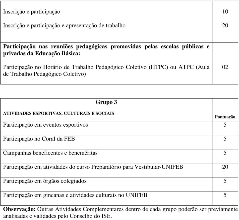 eventos esportivos Participação no Coral da FEB Campanhas beneficentes e beneméritas Participação em atividades do curso Preparatório para Vestibular-UNIFEB Participação em órgãos