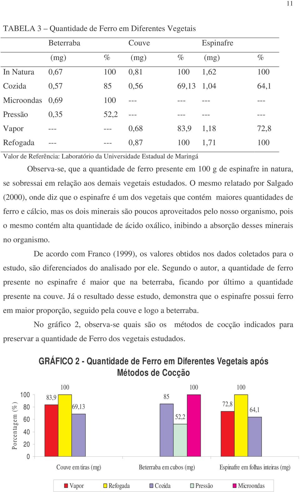 pois o mesmo contém alta quantidade de ácido oxálico, inibindo a absorção desses minerais no organismo.