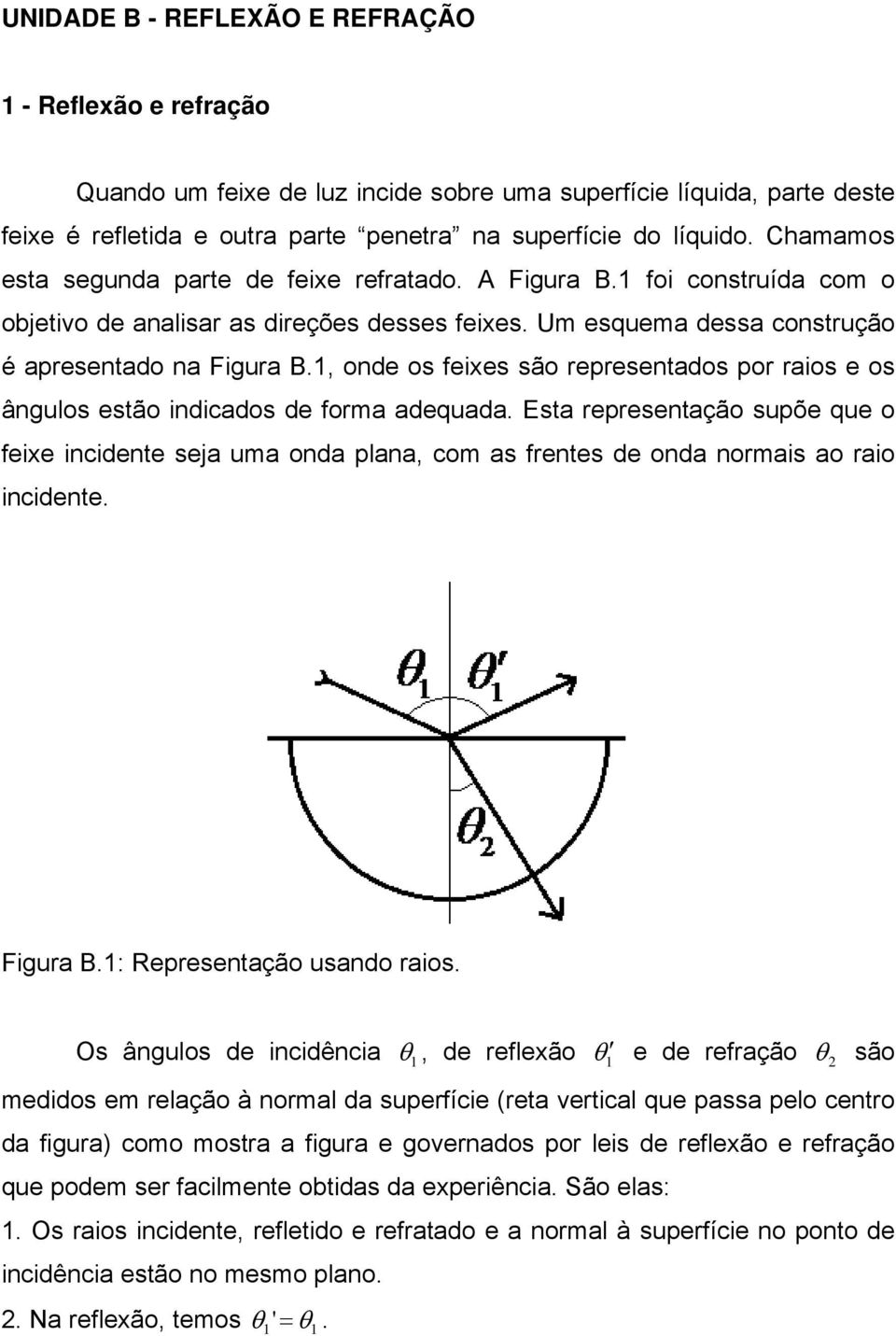 , onde os feixes são representados por raios e os ângulos estão indicados de forma adequada.