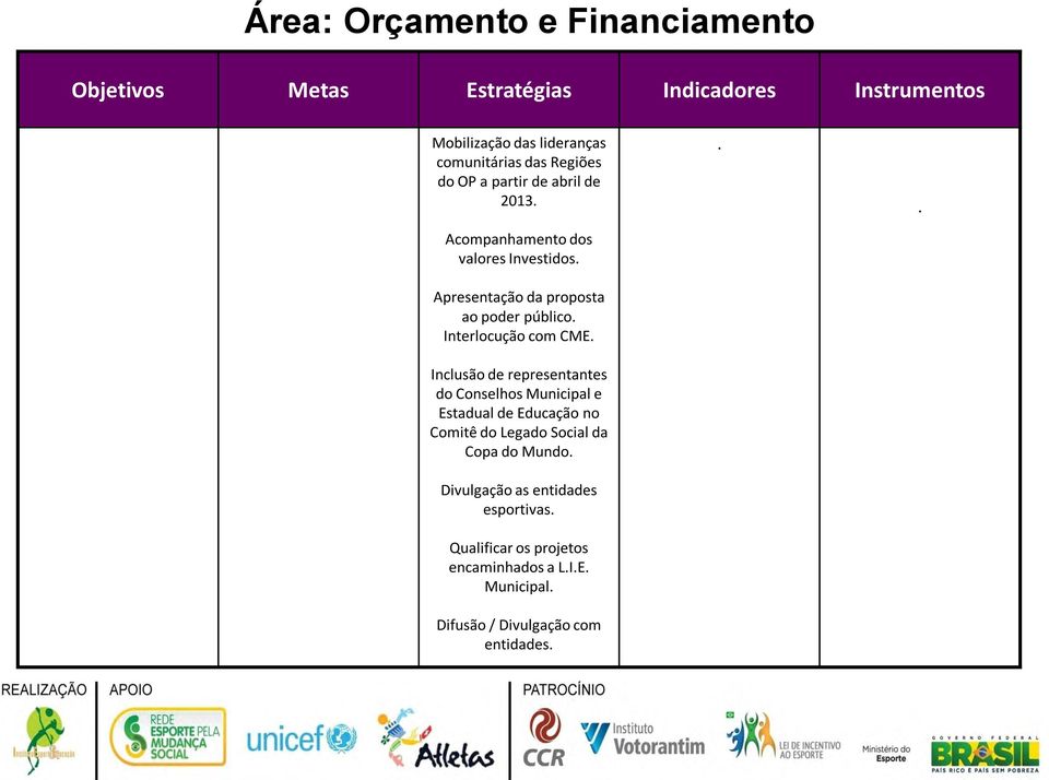 Inclusão de representantes do Conselhos Municipal e Estadual de Educação no Comitê do Legado Social da Copa do Mundo.