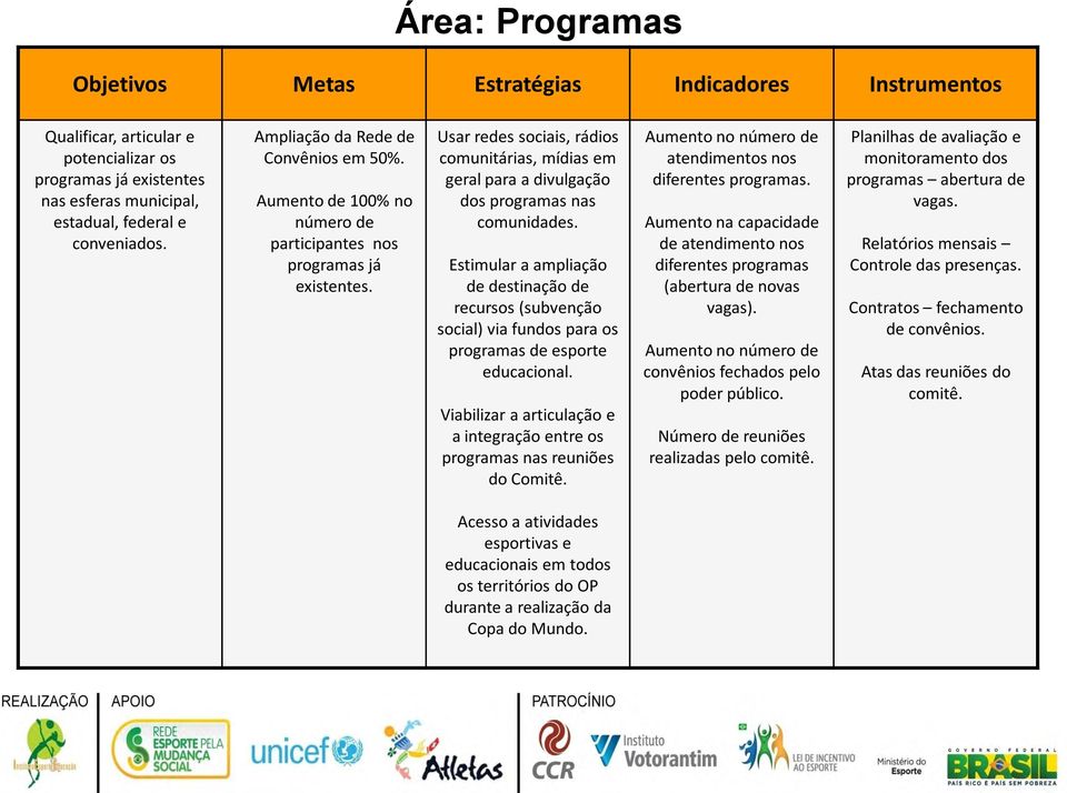 Estimular a ampliação de destinação de recursos (subvenção social) via fundos para os programas de esporte educacional.