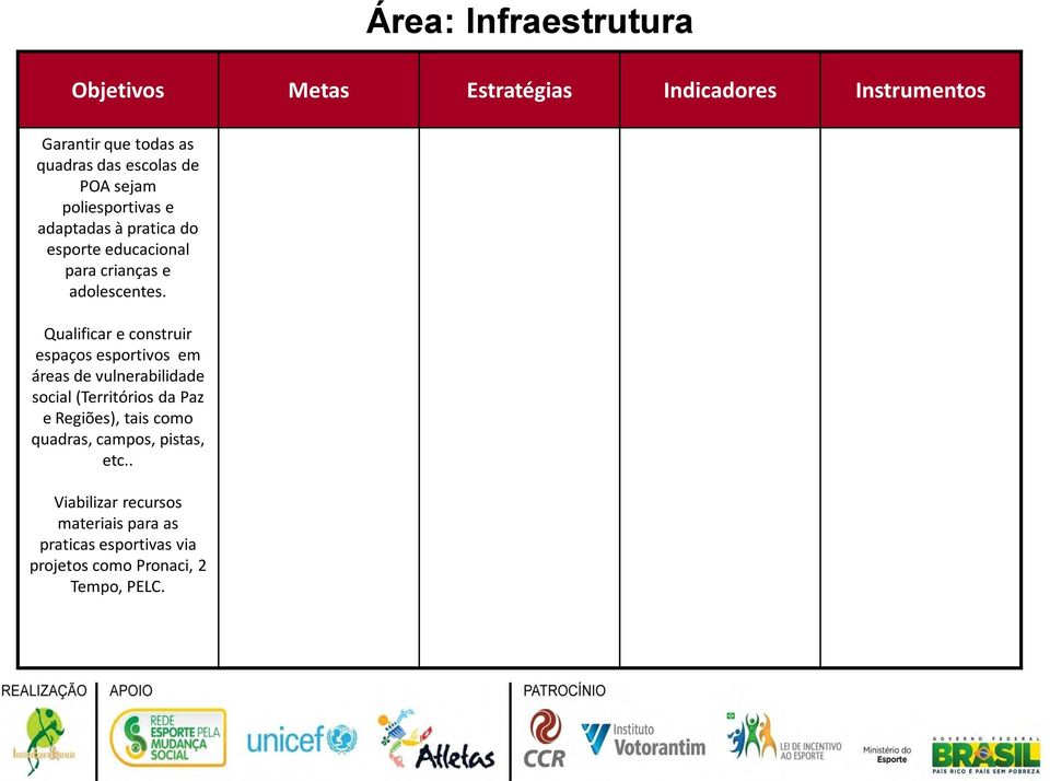 Qualificar e construir espaços esportivos em áreas de vulnerabilidade social (Territórios da Paz e