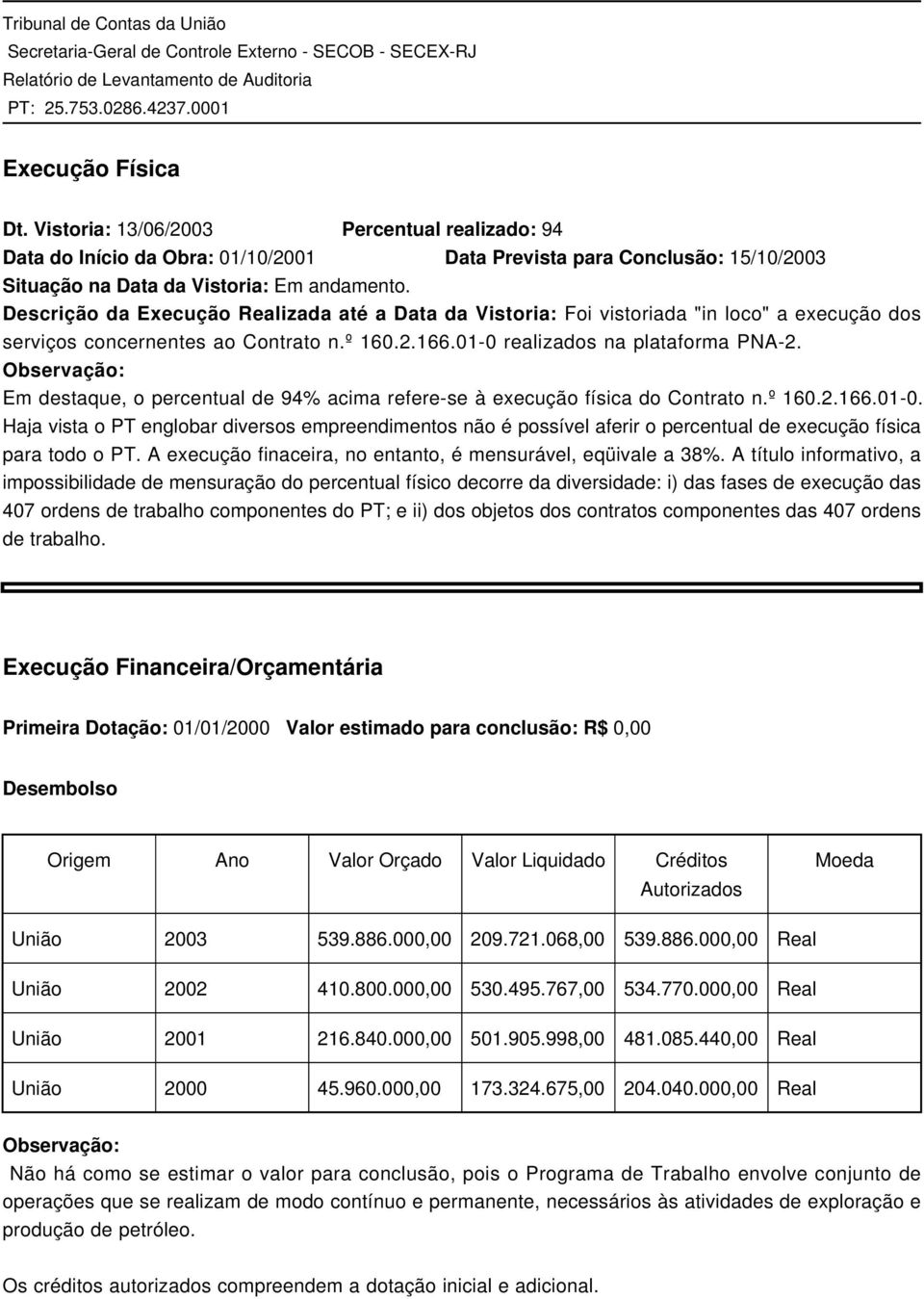 Observação: Em destaque, o percentual de 94% acima refere-se à execução física do Contrato n.º 160.2.166.01-0.