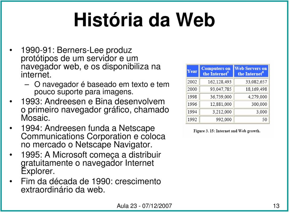 1993: Andreesen e Bina desenvolvem o primeiro navegador gráfico, chamado Mosaic.