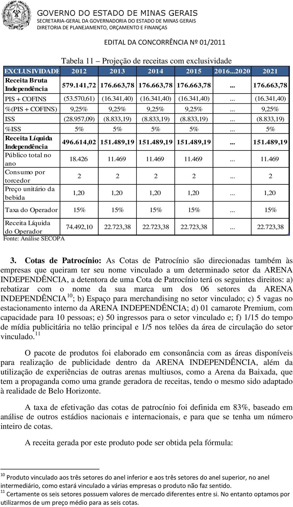 .. 5% Receita Líquida 496.614,02 151.489,19 151.489,19 151.489,19... 151.489,19 Público total no ano 18.426 11.469 11.469 11.469... 11.469 Consumo por torcedor 2 2 2 2.