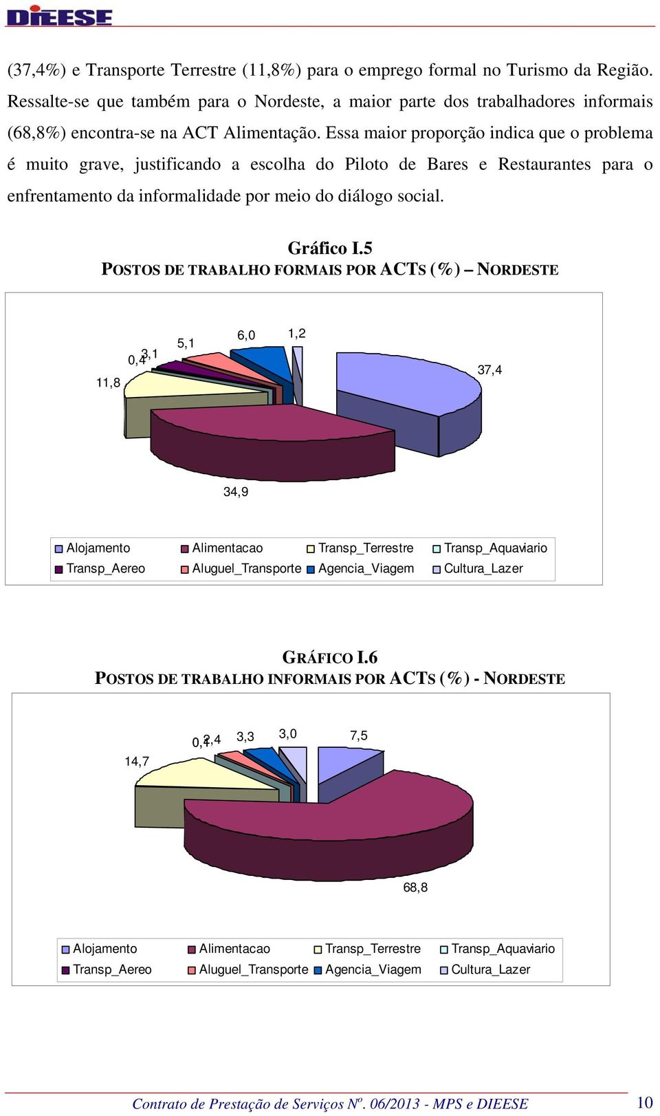 Essa maior proporção indica que o problema é muito grave, justificando a escolha do Piloto de Bares e Restaurantes para o enfrentamento da informalidade por meio do diálogo social. Gráfico I.