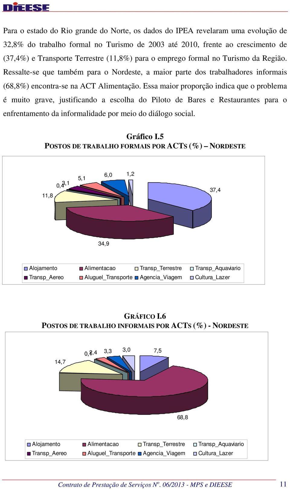 Essa maior proporção indica que o problema é muito grave, justificando a escolha do Piloto de Bares e Restaurantes para o enfrentamento da informalidade por meio do diálogo social. Gráfico I.