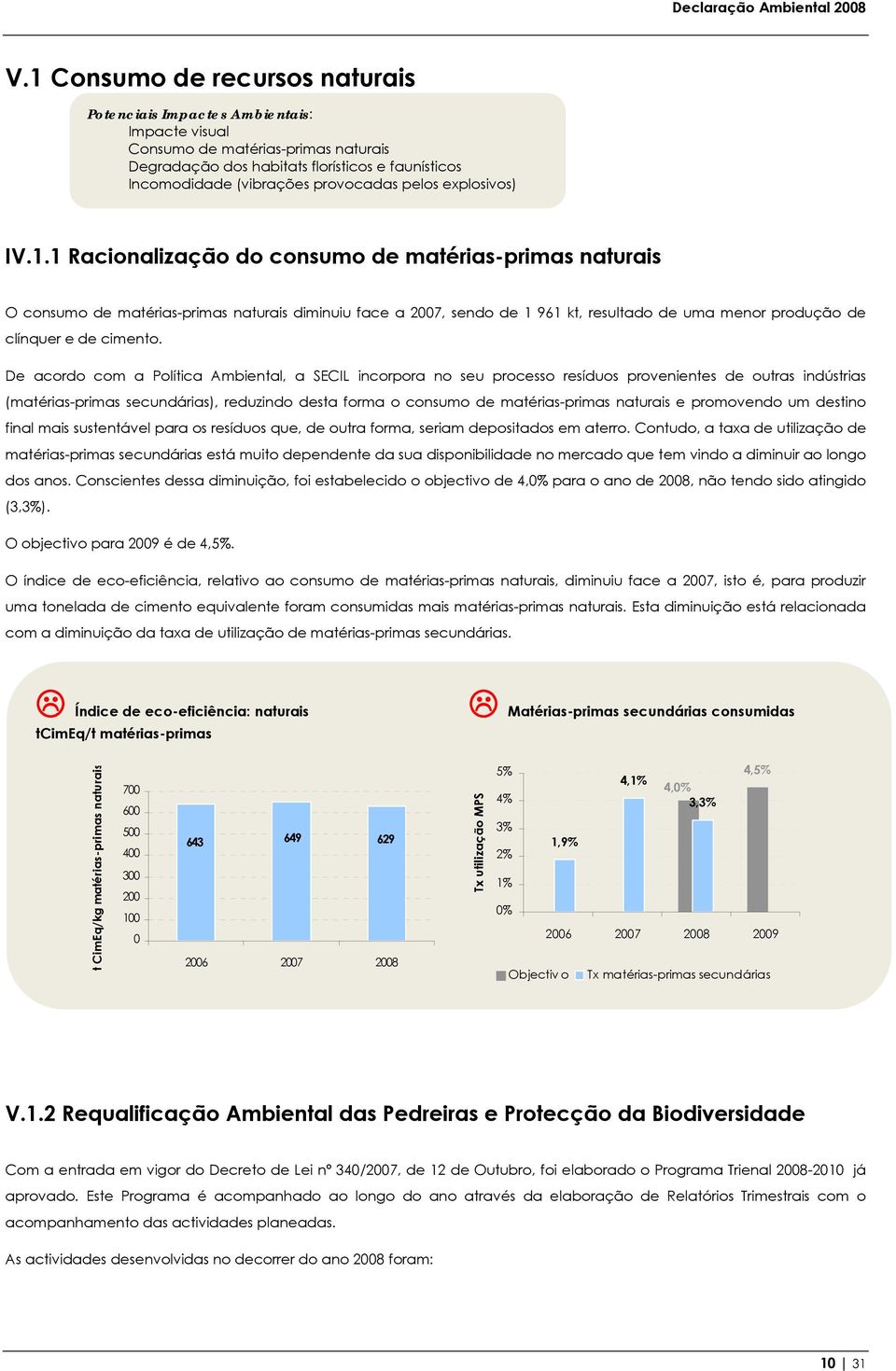 1 Racionalização do consumo de matérias-primas naturais O consumo de matérias-primas naturais diminuiu face a 2007, sendo de 1 961 kt, resultado de uma menor produção de clínquer e de cimento.