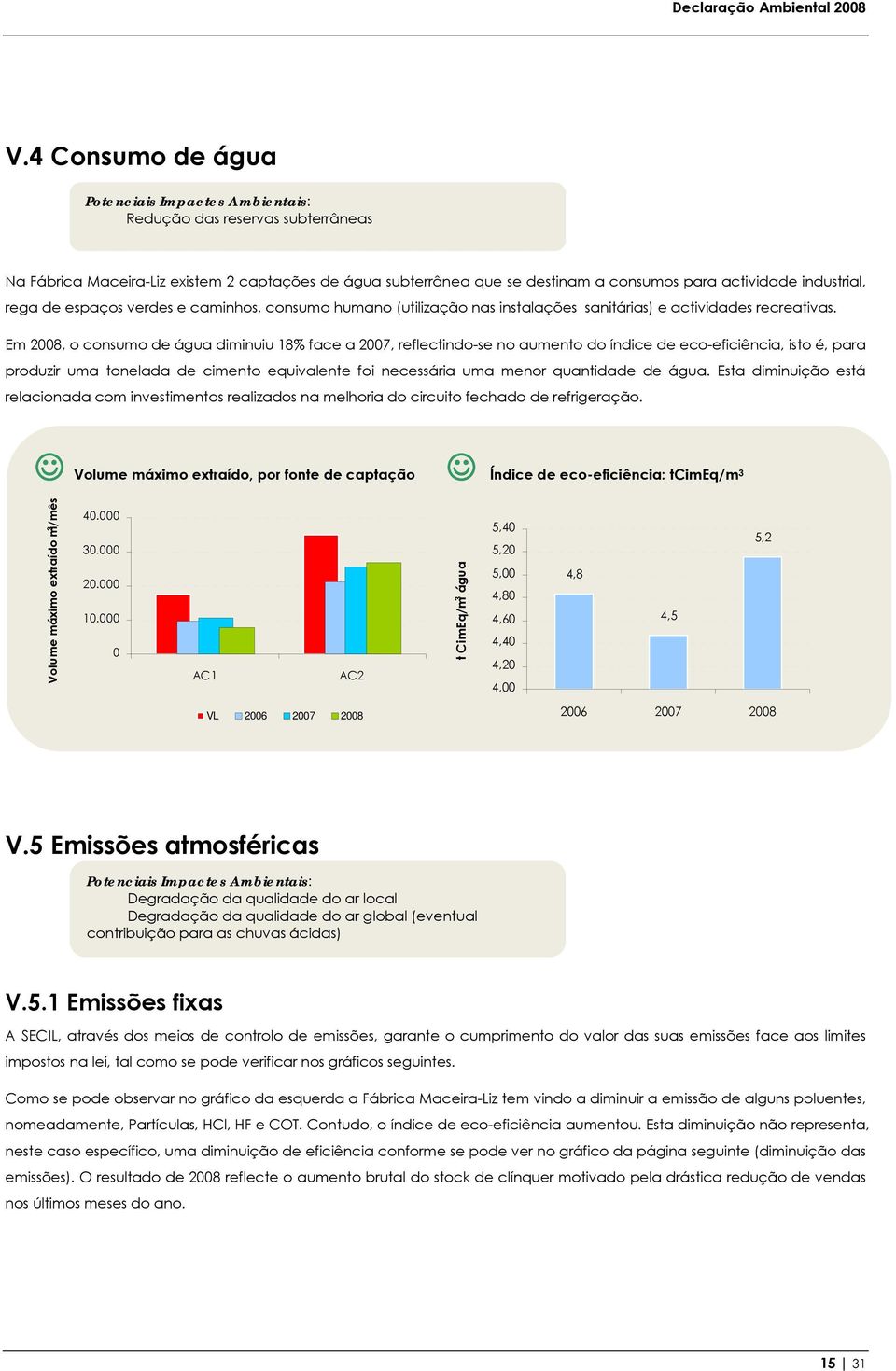 Em 2008, o consumo de água diminuiu 18% face a 2007, reflectindo-se no aumento do índice de eco-eficiência, isto é, para produzir uma tonelada de cimento equivalente foi necessária uma menor