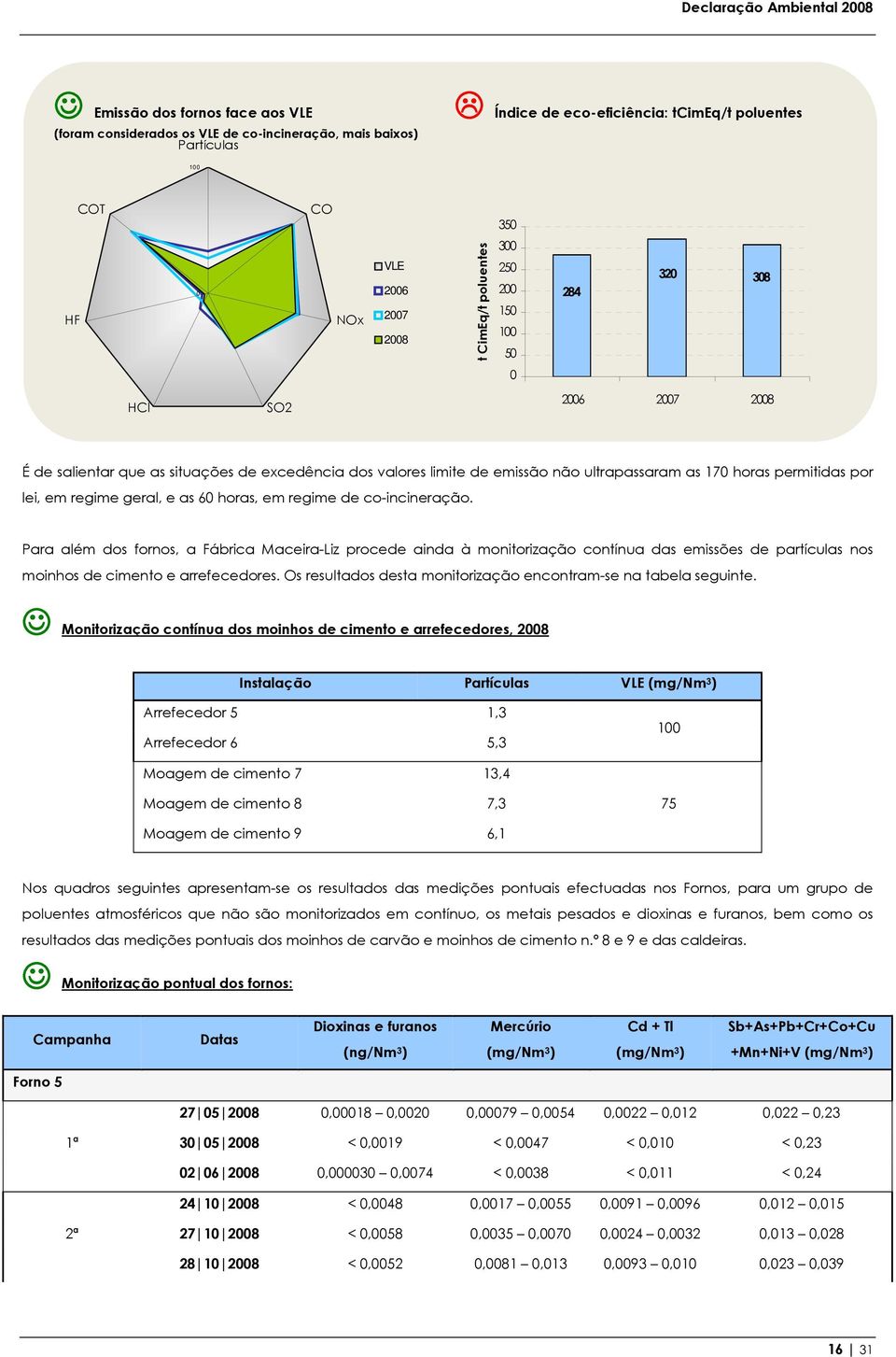 regime geral, e as 60 horas, em regime de co-incineração.