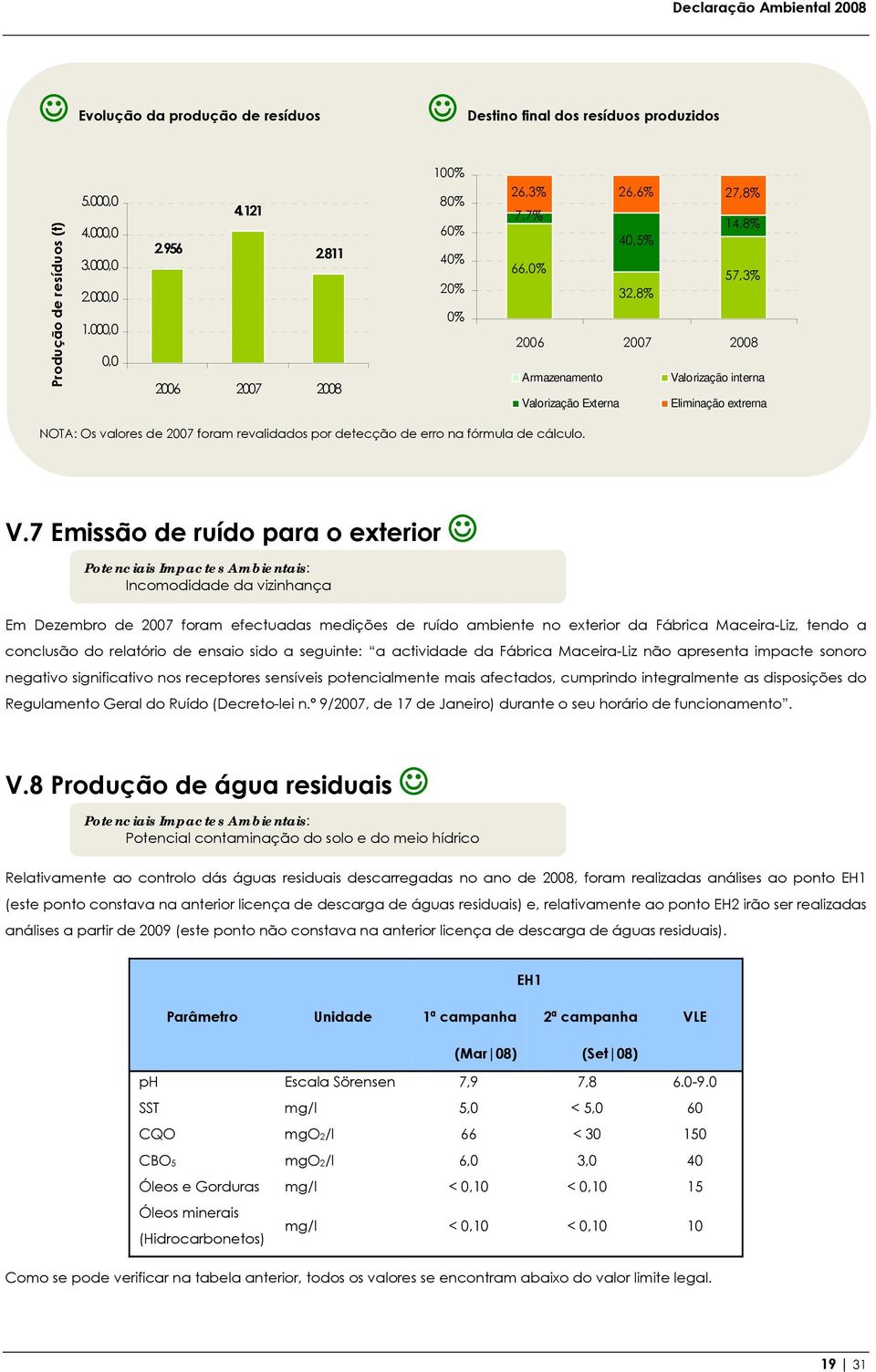 2007 foram revalidados por detecção de erro na fórmula de cálculo. V.