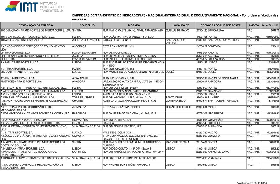 1 SANTIAGO DOS 2630-539 SANTIAGO DOS VELHOS NAC. / INT. 666535 VELHOS 2 AB - COMÉRCIO E SERVIÇOS DE EQUIPAMENTOS, ALCOBAÇA ESTRADA NACIONAL Nº 1 2475-027 BENEDITA NAC.