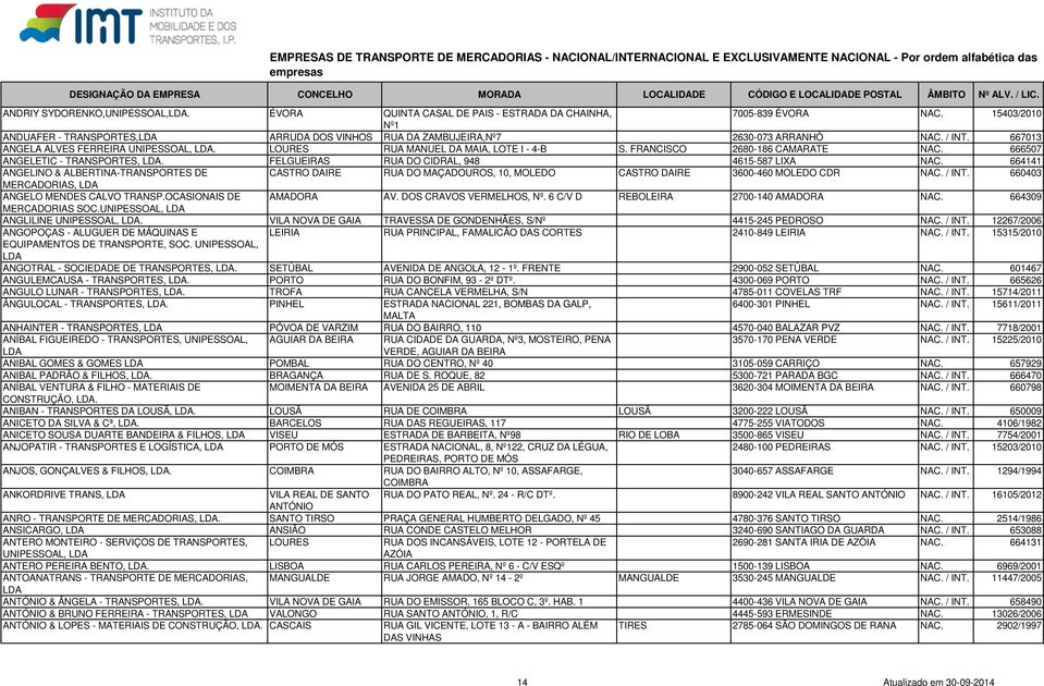 666507 ANGELETIC - TRANSPORTES, FELGUEIRAS RUA DO CIDRAL, 948 4615-587 LIXA NAC.