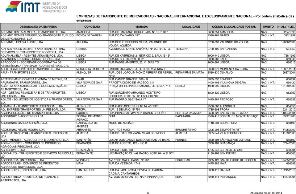 392/1992 DE MERCADORIAS, ADRIANO, LOPES & FONTE, ÁGUEDA RUA DOS FERREIROS, VEIGA, VALONGO DO 3750-837 VALONGO DO VOUGA NAC.
