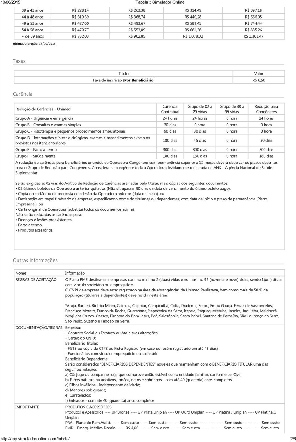 361,47 Taxas Título Valor Taxa de inscrição Por Beneficiário R$ 6,50 Carência Redução de Carências Unimed Carência Contratual Grupo de 02 a 29 vidas Grupo de 30 a 99 vidas Redução para Congêneres