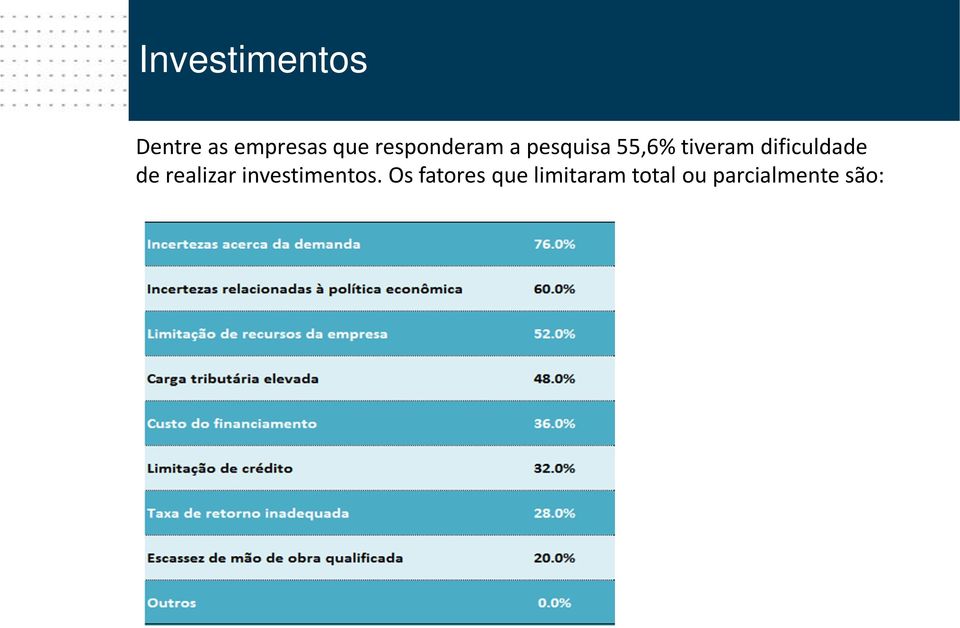 dificuldade de realizar investimentos.