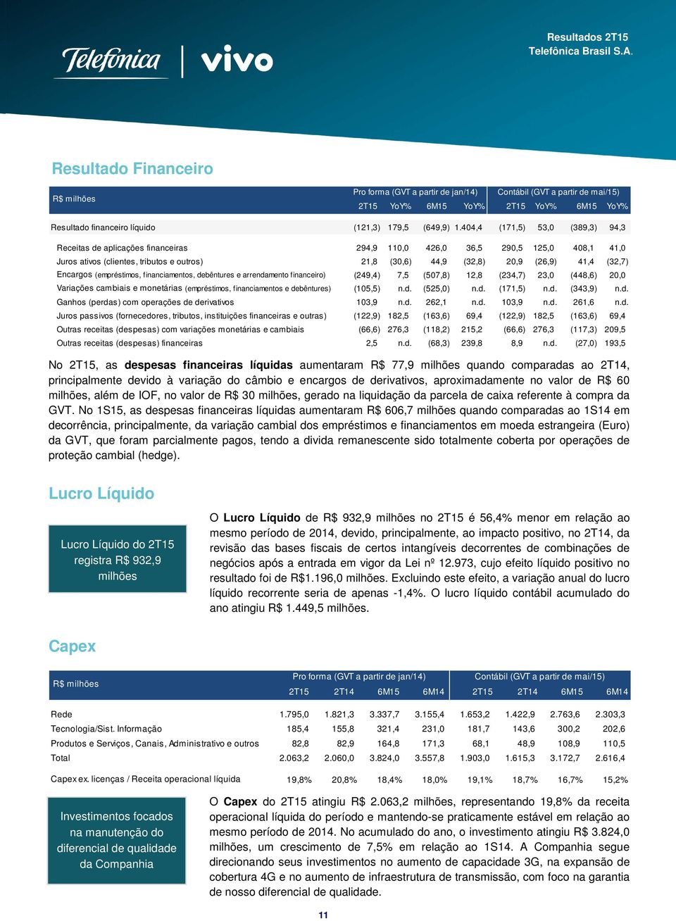 Encargs (empréstims, financiaments, debêntures e arrendament financeir) (249,4) 7,5 (507,8) 12,8 (234,7) 23,0 (448,6) 20,0 Variações cambiais e mnetárias (empréstims, financiaments e debêntures)