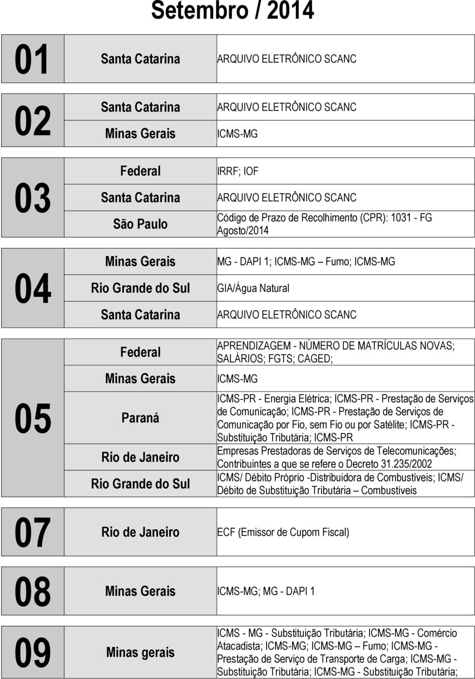 ICMS-PR - Substituição Tributária; ICMS-PR Empresas Prestadoras de Serviços de Telecomunicações; Contribuintes a que se refere o Decreto 31.