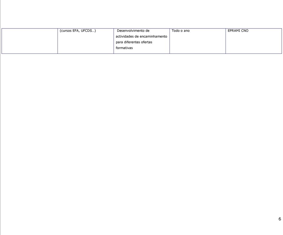 actividades de encaminhamento