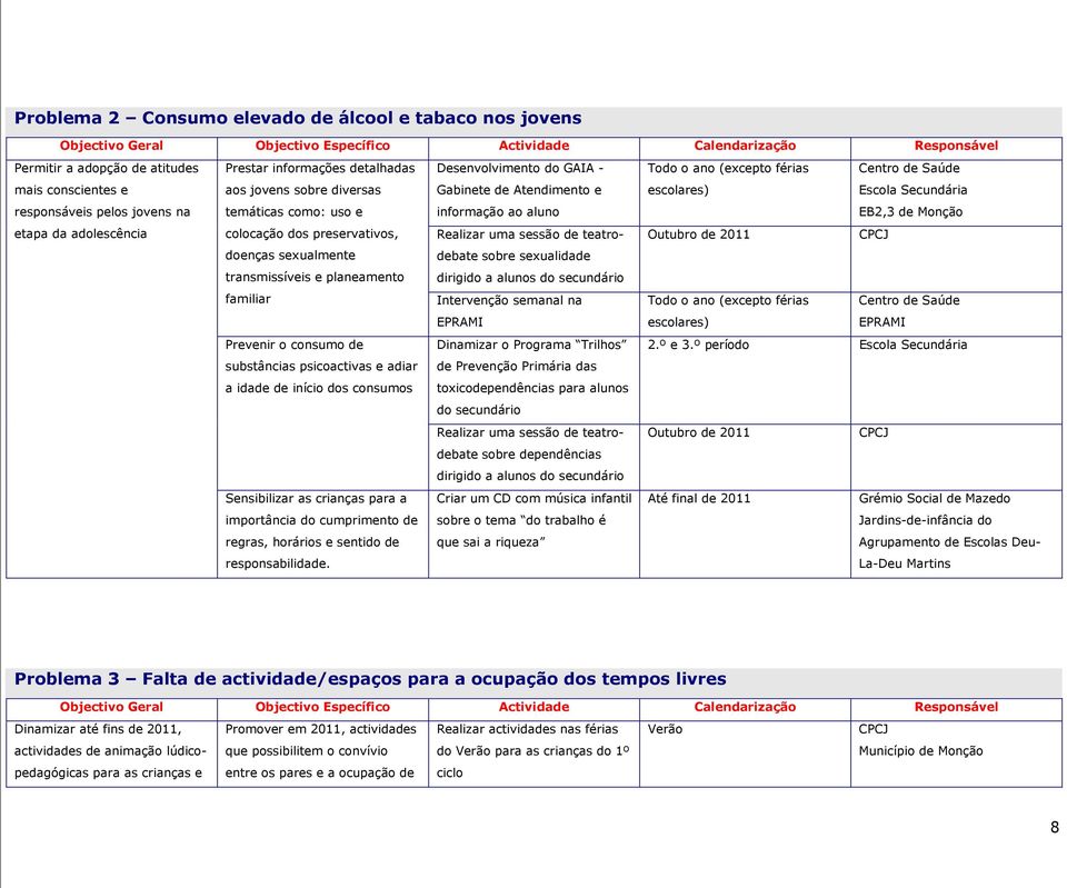 preservativos, Realizar uma sessão de teatro- Outubro de 2011 CPCJ doenças sexualmente debate sobre sexualidade transmissíveis e planeamento dirigido a alunos do secundário familiar Intervenção