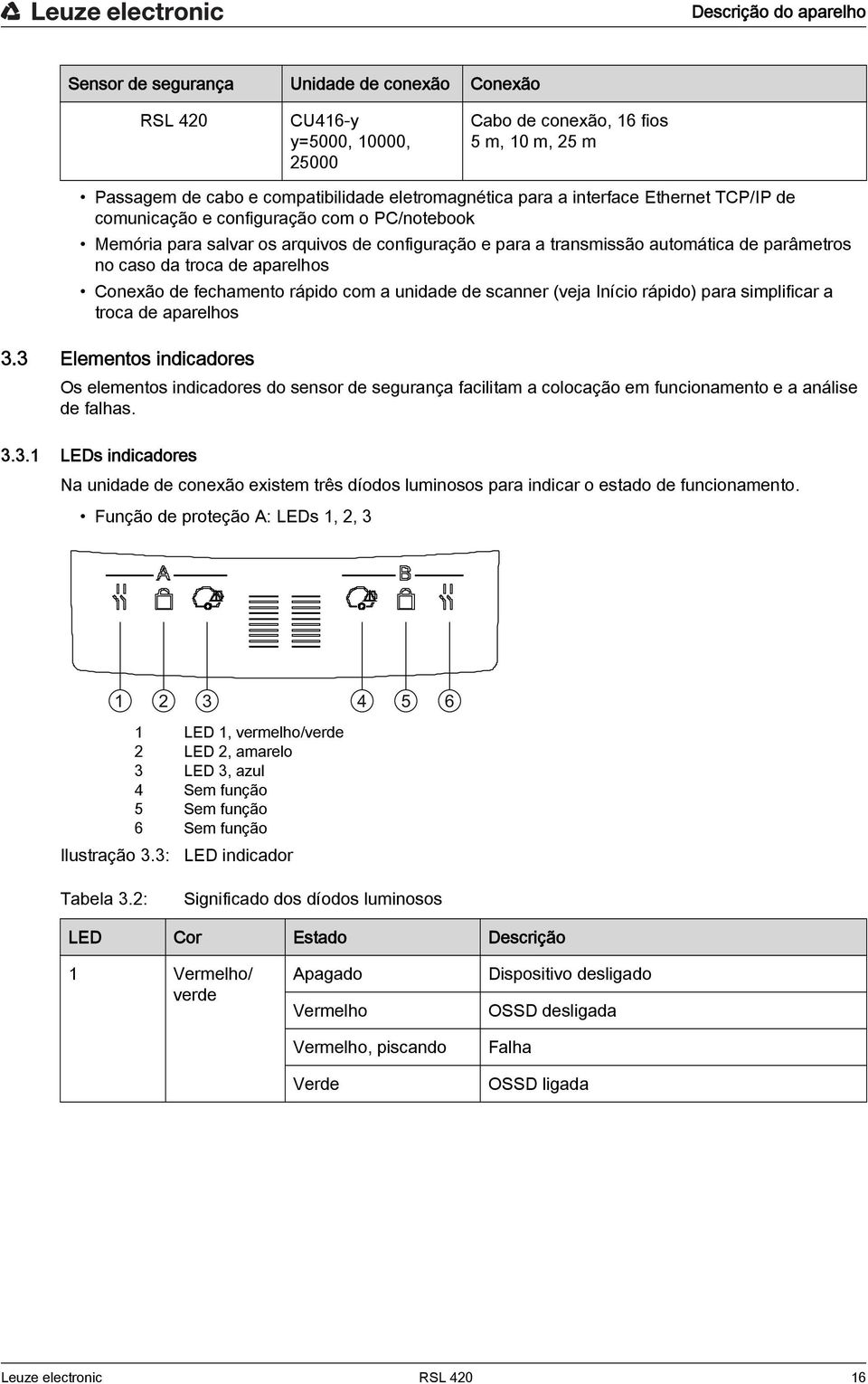 aparelhos Conexão de fechamento rápido com a unidade de scanner (veja Início rápido) para simplificar a troca de aparelhos 3.