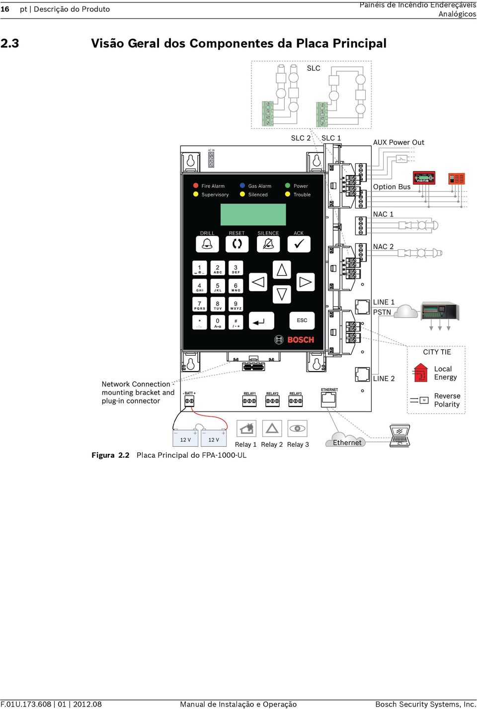 2 Placa Principal do FPA-1000-UL F.01U.173.608 01 2012.