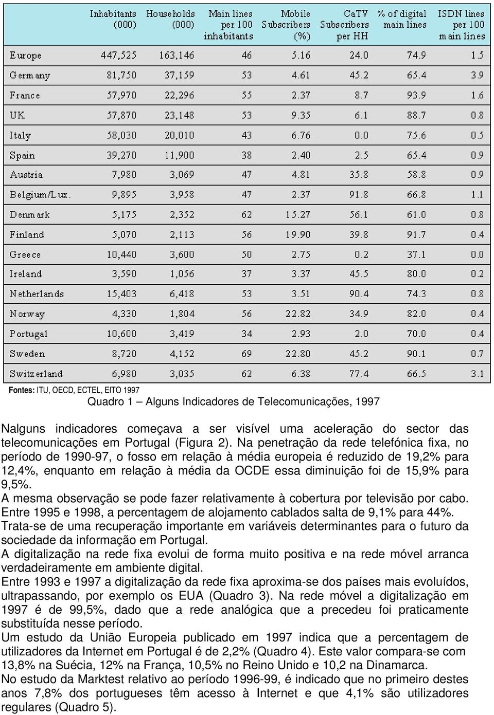 para 9,5%. A mesma observação se pode fazer relativamente à cobertura por televisão por cabo. Entre 1995 e 1998, a percentagem de alojamento cablados salta de 9,1% para 44%.