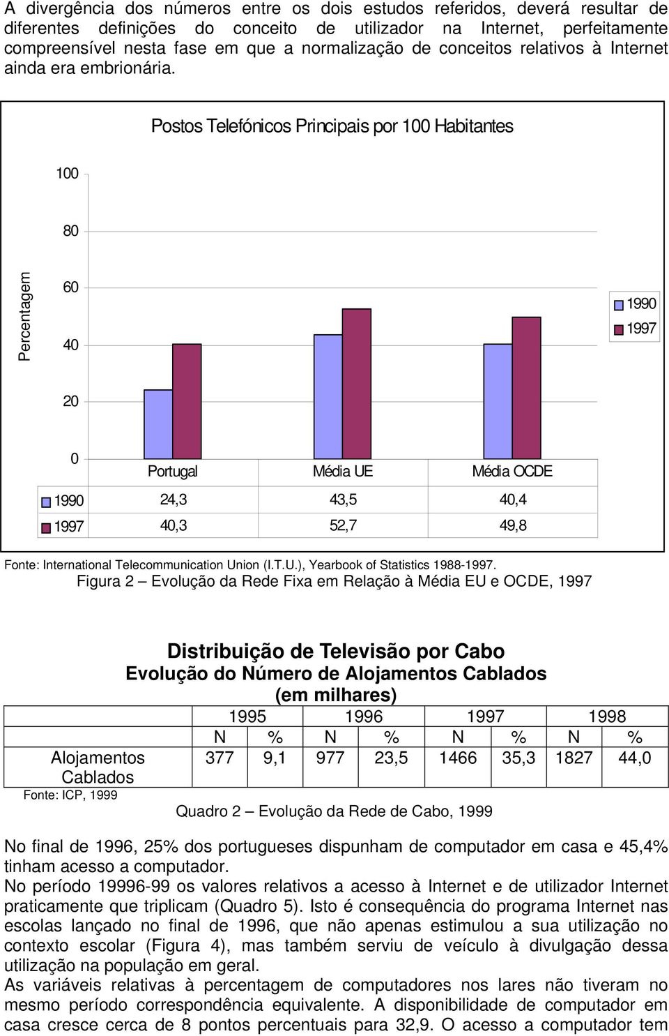 Postos Telefónicos Principais por 1 Habitantes 1 8 Percentagem 6 4 199 1997 2 Portugal Média UE Média OCDE 199 24,3 43,5 4,4 1997 4,3 52,7 49,8 Fonte: International Telecommunication Union (I.T.U.), Yearbook of Statistics 1988-1997.