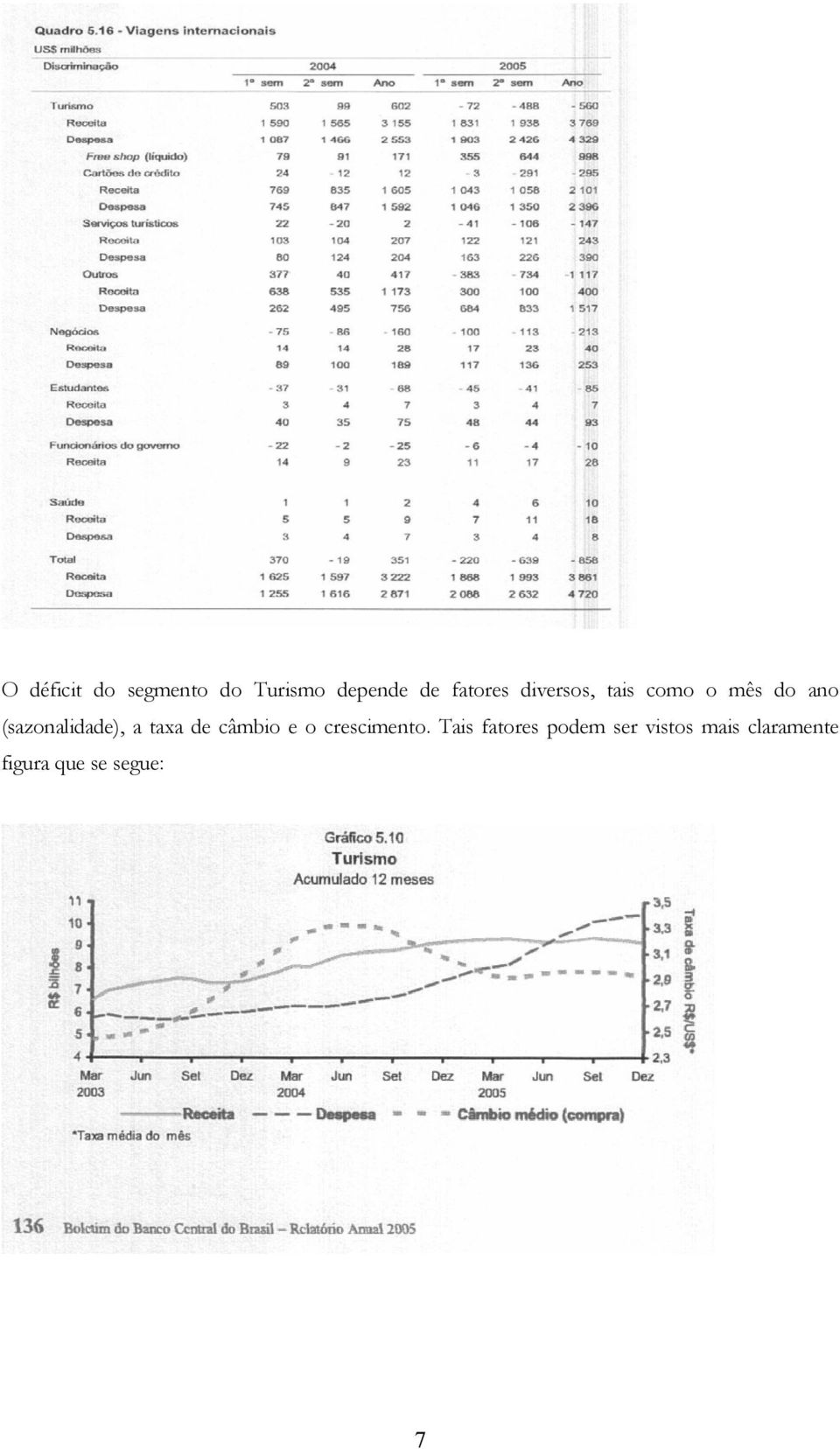 (sazonalidade), a taxa de câmbio e o crescimento.