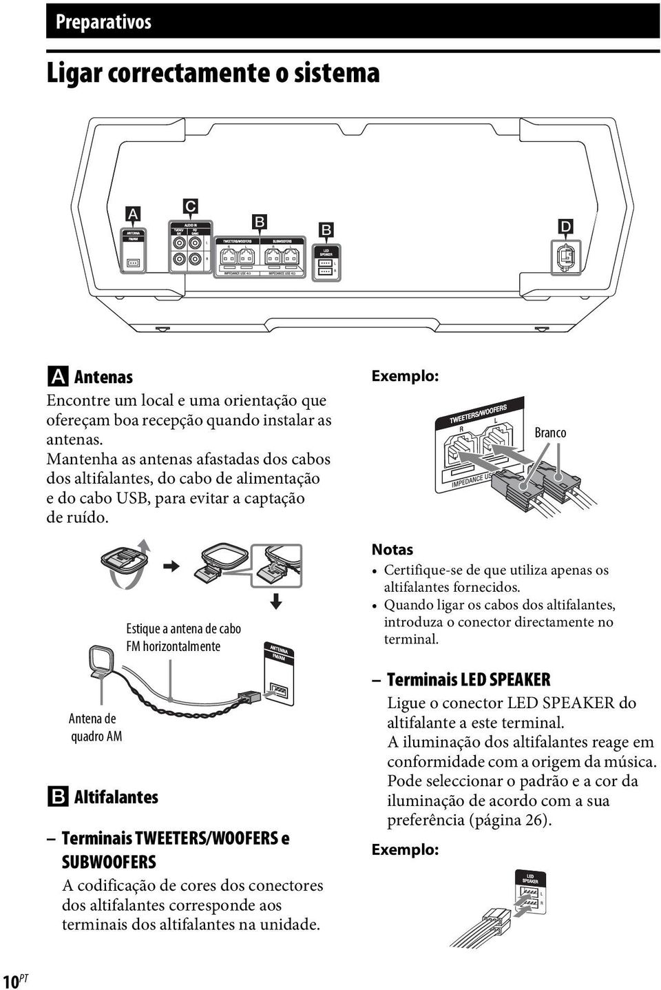 Exemplo: Branco Antena de quadro AM B Altifalantes Estique a antena de cabo FM horizontalmente Terminais TWEETERS/WOOFERS e SUBWOOFERS A codificação de cores dos conectores dos altifalantes