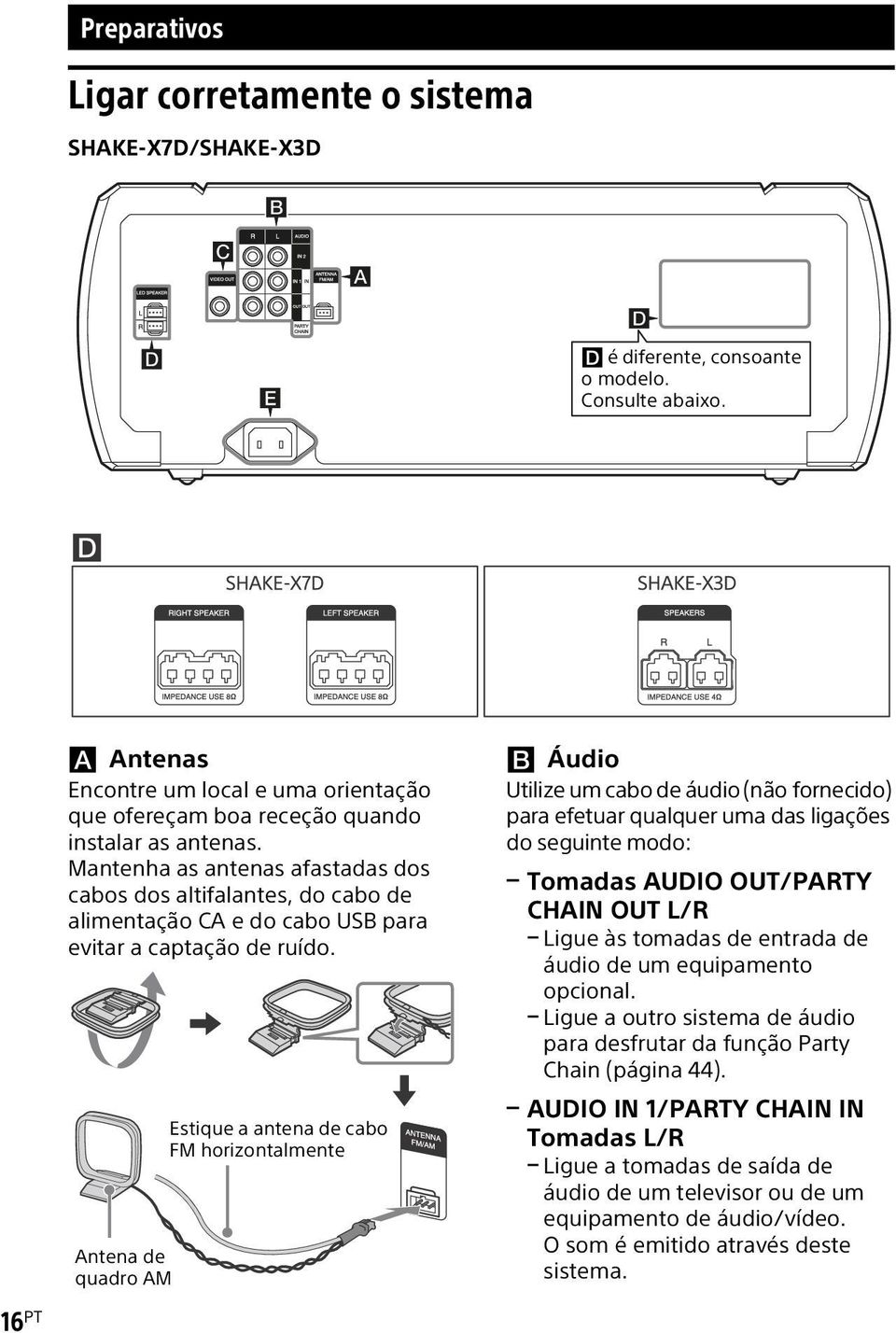 Mantenha as antenas afastadas dos cabos dos altifalantes, do cabo de alimentação CA e do cabo USB para evitar a captação de ruído.