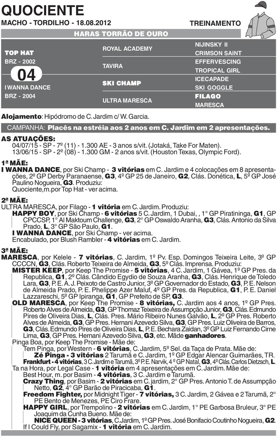 AS ATUAÇÕES: 04/07/15 - SP - 7º (11) - 1.300 AE - 3 anos s/vit. (Jotaká, Take For Maten). 13/06/15 - SP - 2º (08) - 1.300 GM - 2 anos s/vit. (Houston Texas, Olympic Ford).