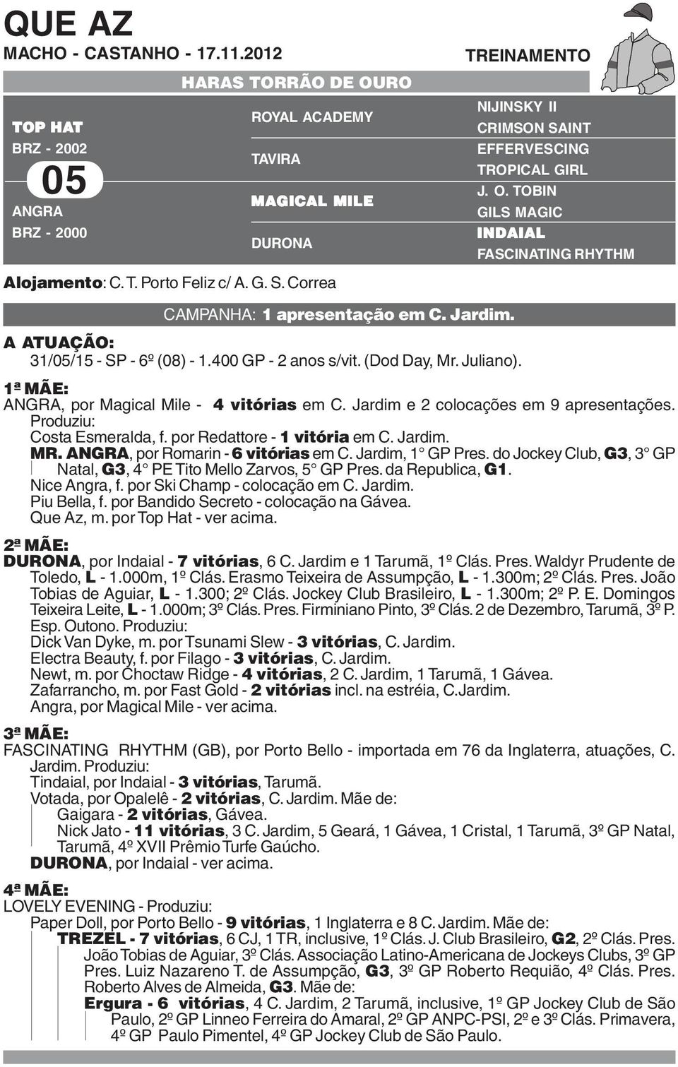 400 GP - 2 anos s/vit. (Dod Day, Mr. Juliano). ANGRA, por Magical Mile - 4 vitórias em C. Jardim e 2 colocações em 9 apresentações. Produziu: Costa Esmeralda, f. por Redattore - 1 vitória em C.