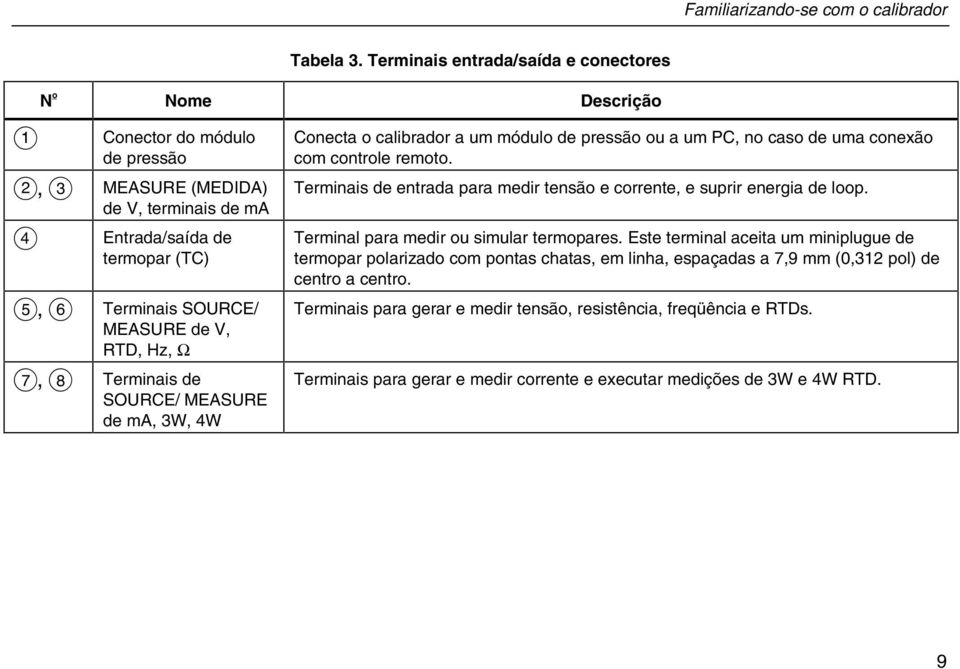 B, C MEASURE (MEDIDA) de V, terminais de ma D Entrada/saída de termopar (TC) E, F Terminais SOURCE/ MEASURE de V, RTD, Hz, Ω G, H Terminais de SOURCE/ MEASURE de ma, 3W, 4W Terminais de entrada para