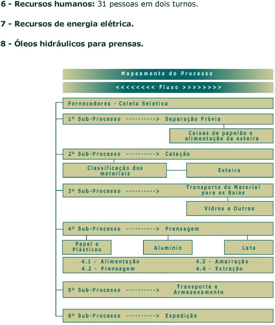 7 - Recursos de energia