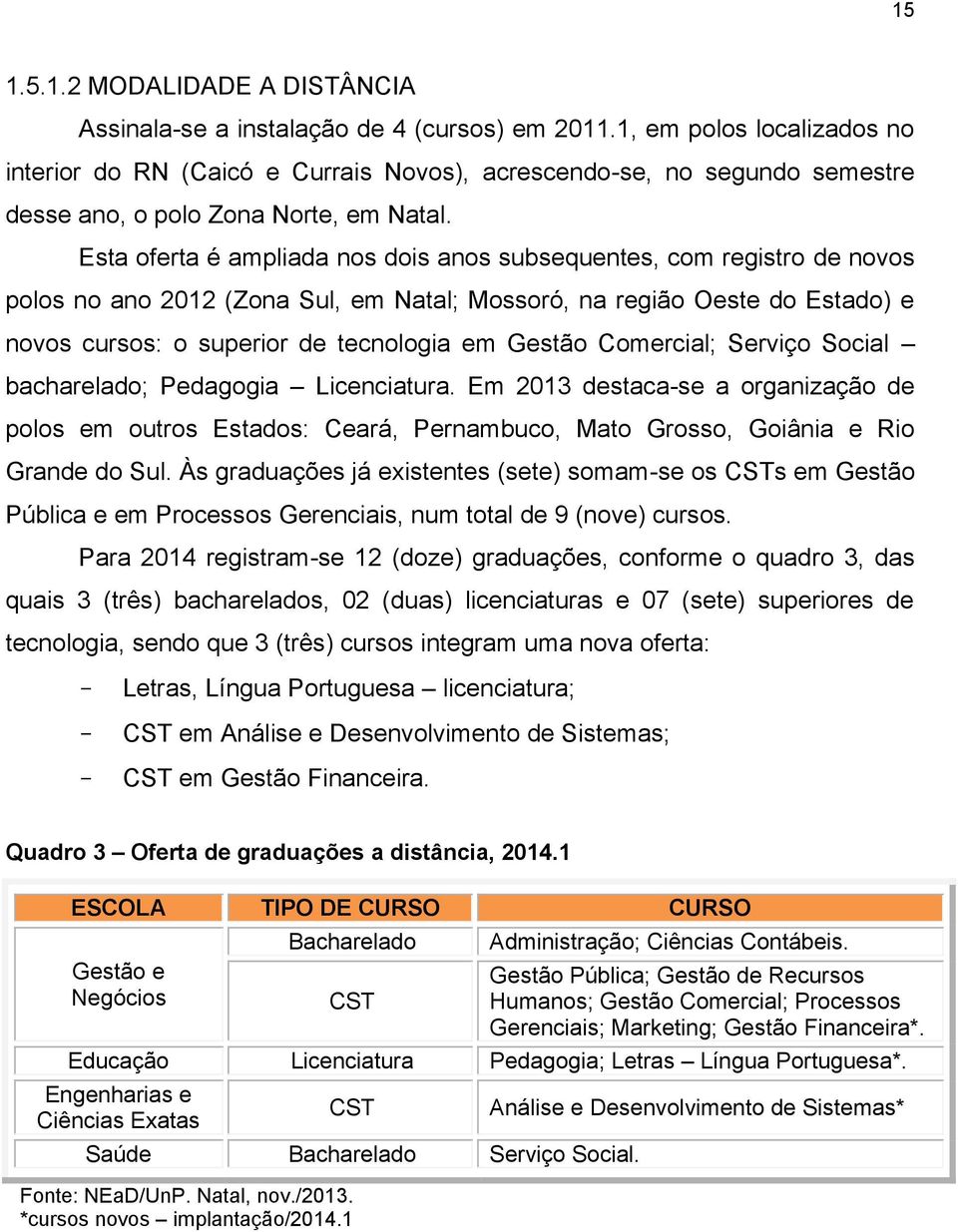 Esta oferta é ampliada nos dois anos subsequentes, com registro de novos polos no ano 2012 (Zona Sul, em Natal; Mossoró, na região Oeste do Estado) e novos cursos: o superior de tecnologia em Gestão