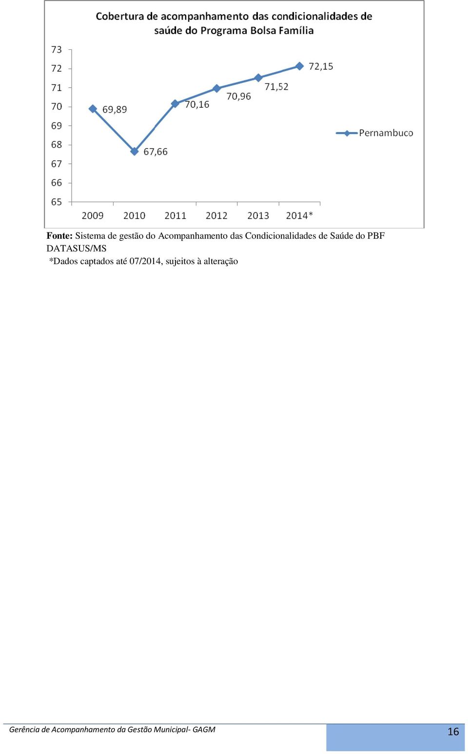 *Dados captados até 07/2014, sujeitos à alteração