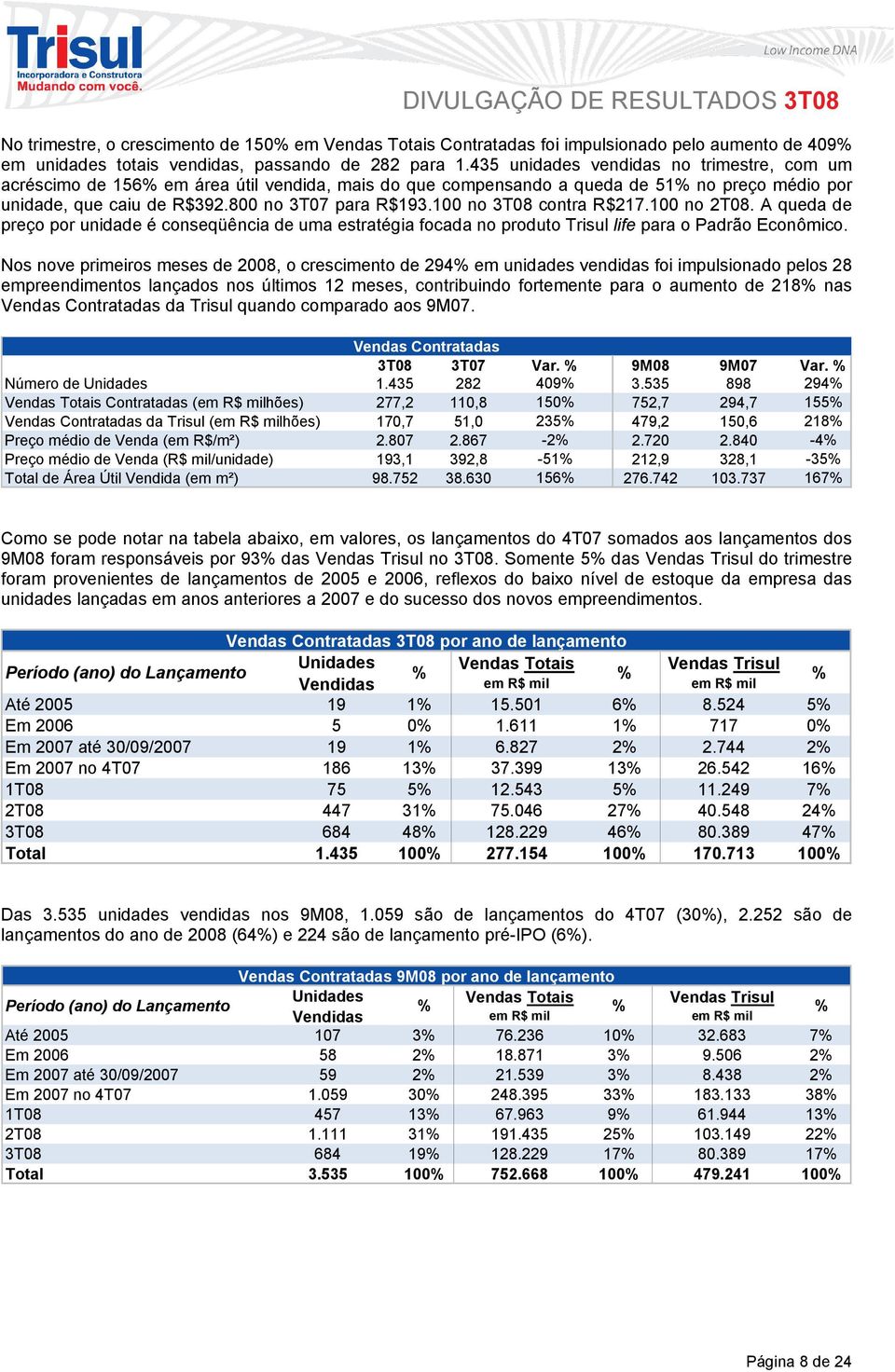 100 no 3T08 contra R$217.100 no 2T08. A queda de preço por unidade é conseqüência de uma estratégia focada no produto Trisul life para o Padrão Econômico.