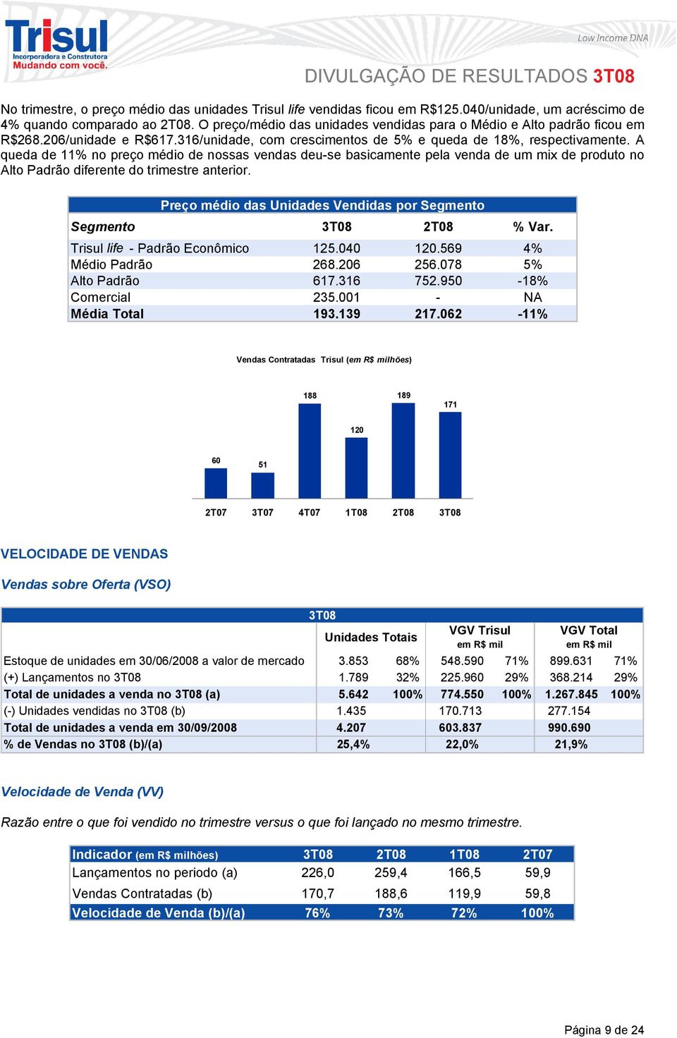 A queda de 11% no preço médio de nossas vendas deu-se basicamente pela venda de um mix de produto no Alto Padrão diferente do trimestre anterior.