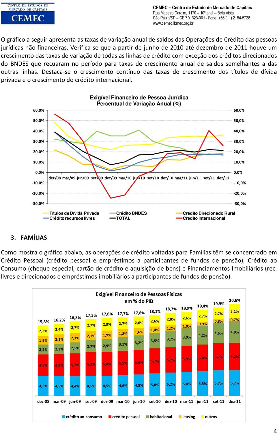 período para taxas de crescimento anual de saldos semelhantes a das outras linhas.