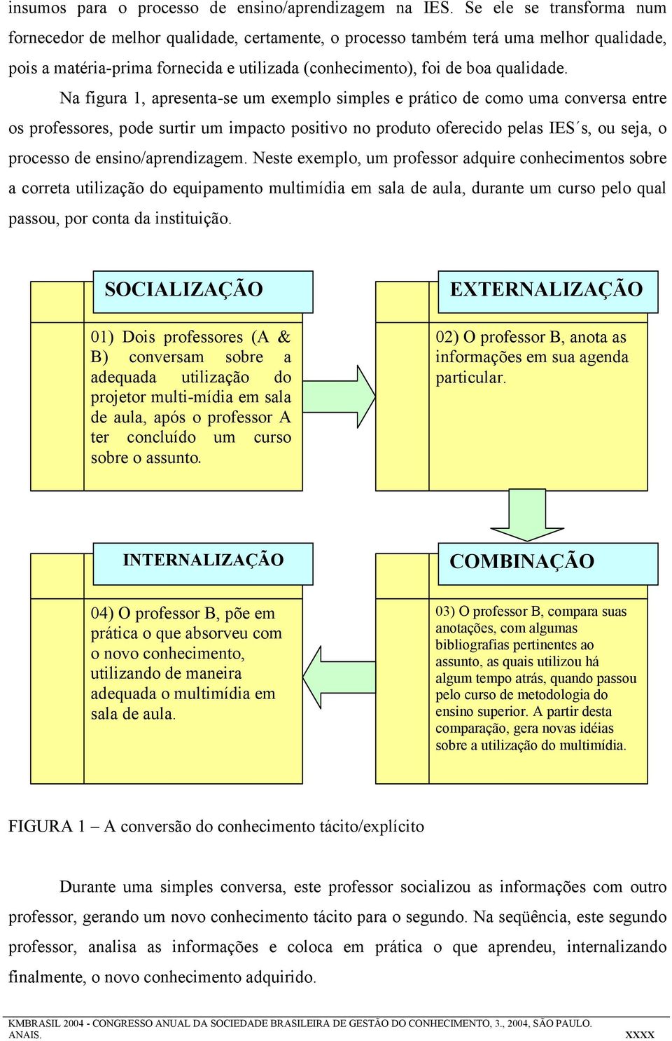 Na figura 1, apresenta-se um exemplo simples e prático de como uma conversa entre os professores, pode surtir um impacto positivo no produto oferecido pelas IES s, ou seja, o processo de